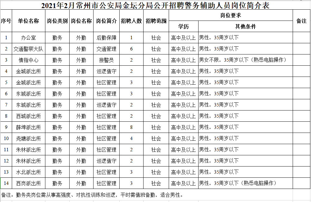 金坛区公安局领导层新变化，任命更新及其深远影响